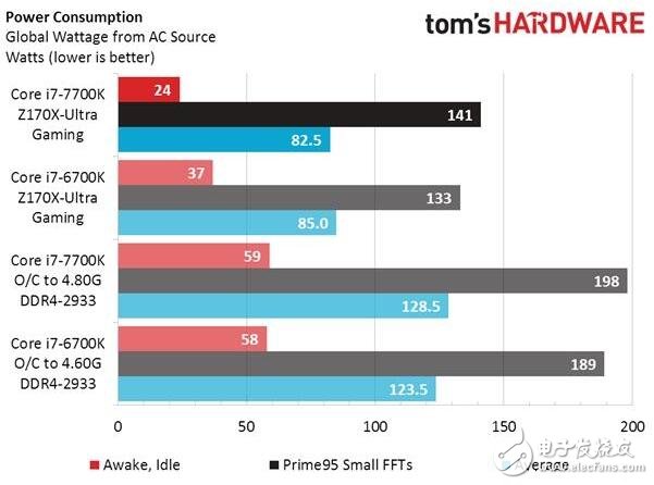 Intelڣi7-7700KԹĺͷȲ