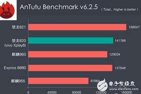 vivo Xplay6⣺ն콢 +820