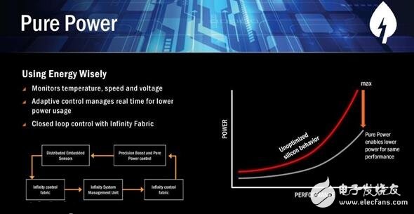 AMD RyzenCPUʽǳZenȻһ
