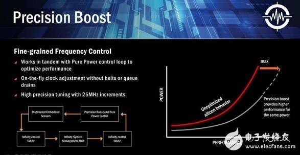AMD RyzenCPUʽǳZenȻһ