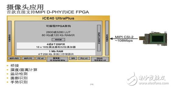 LatticeȫiCE40 UltraPlus ƶԵӦô