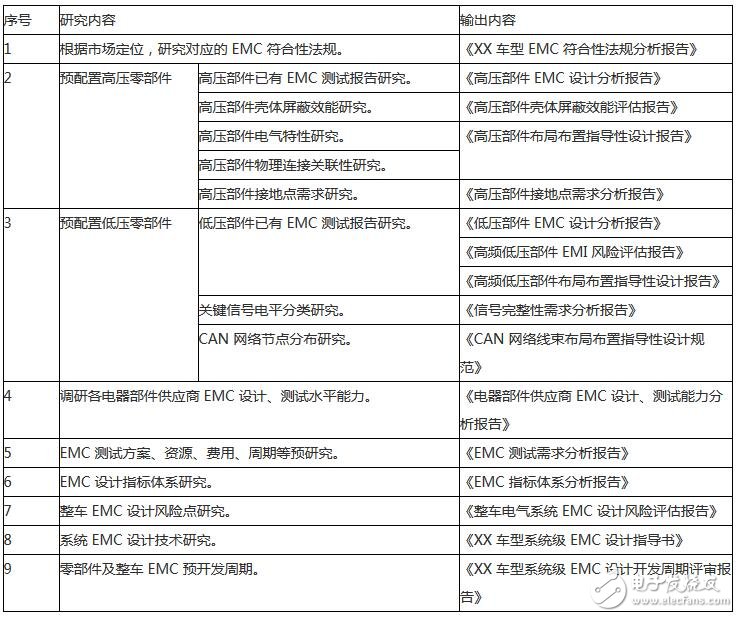 EMC 滮׶Ҫ
