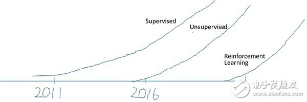 2016AIһʷǰļӪ