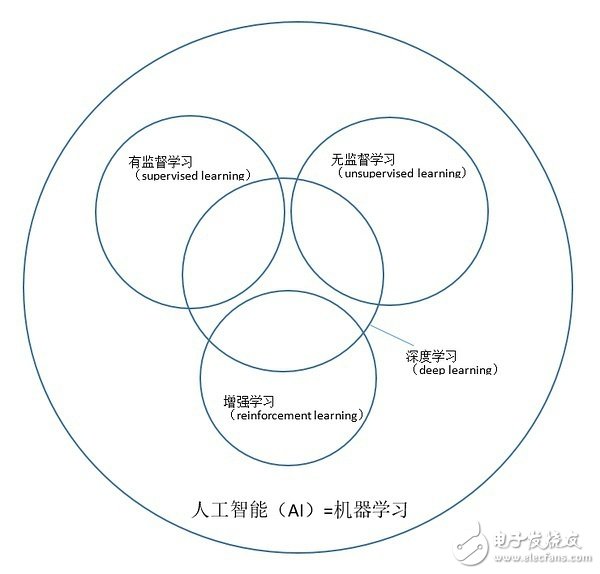 2016AIһʷǰļӪ