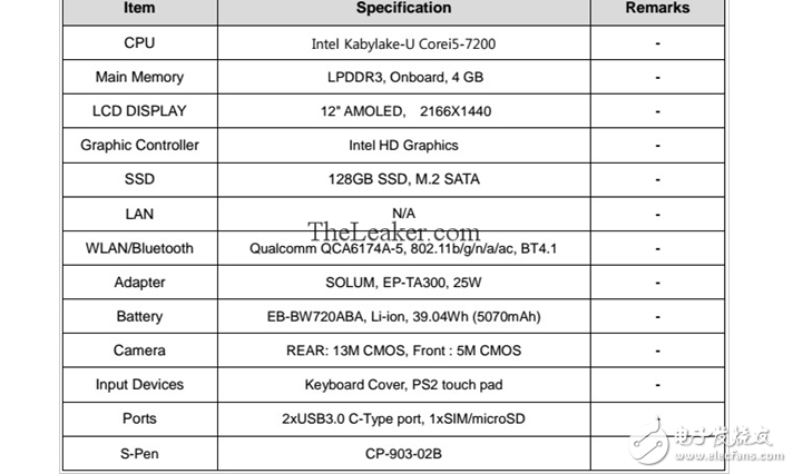 TabPro S2ع⣺7i5+2K