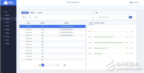 深智云AWE2017将发布全新物联网数据服务产品