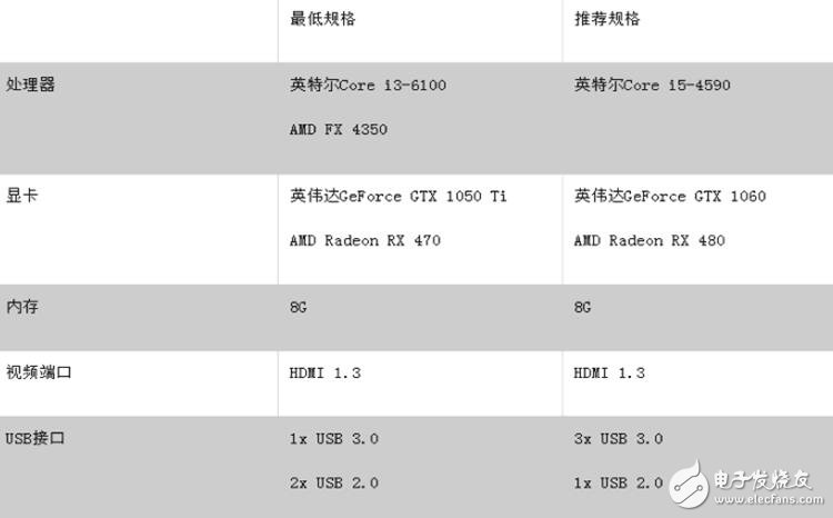 CindoriӦÿOculus Rift֧MacBook Pro