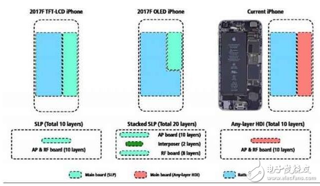 iphone8ʲôʱУiPhone8ȫûһ2ȫ¹ܼӳ