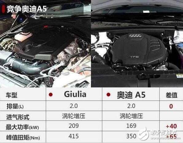 2017ŷGiulia3ϵͰµA5