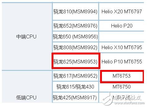 5S⣺ԱȺ4xͬ999ϲ˭