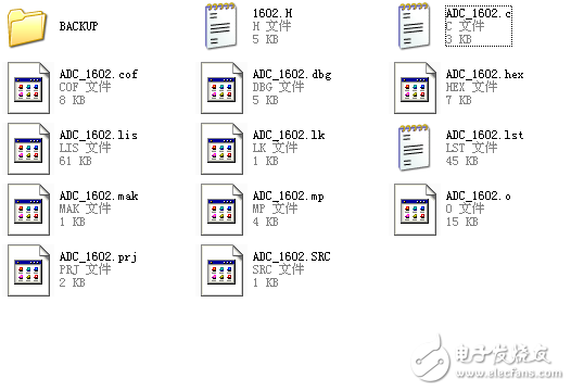 AVR16ɼADC1602ʾ