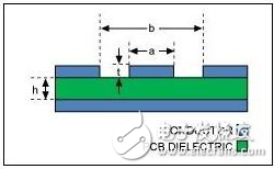 ɴPCBʦҪע