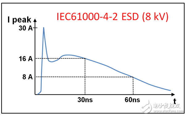 ԭȫ·RS-485˿EMC