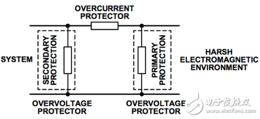 ԭȫ·RS-485˿EMC