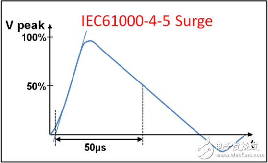 ԭȫ·RS-485˿EMC