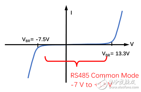 ԭȫ·RS-485˿EMC