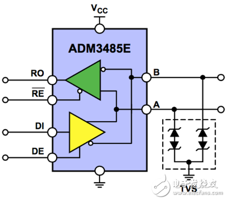 ԭȫ·RS-485˿EMC