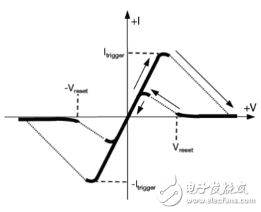 ԭȫ·RS-485˿EMC