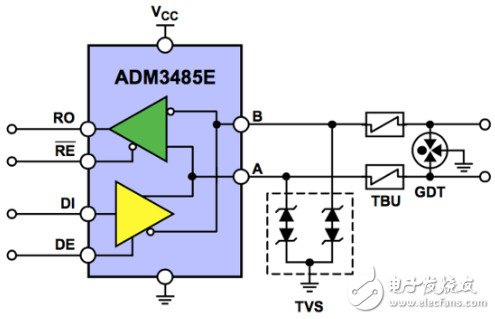 ԭȫ·RS-485˿EMC