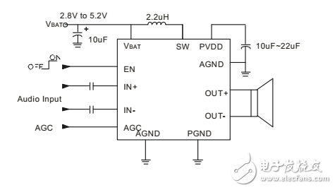 Diodes Incorporated ɵ·IC PAM8905PZR