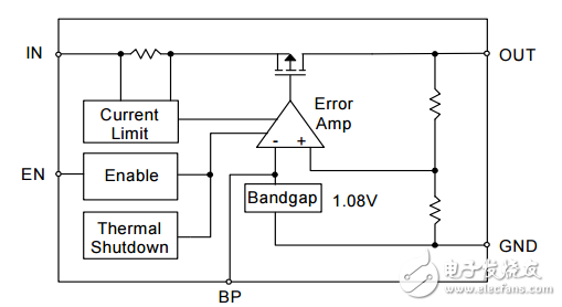 Diodes Incorporated ɵ·IC AP131-33WG-7