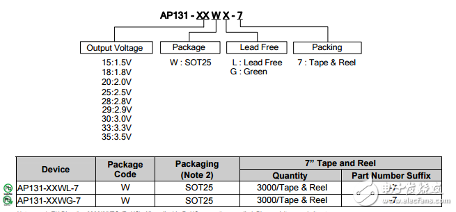 Diodes Incorporated ɵ·IC AP131-18WG-7