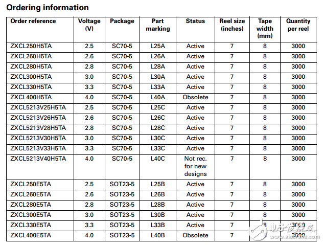 Diodes Incorporated ɵ·IC ZXCL280H5TA
