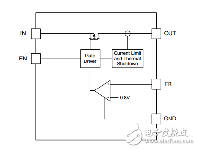 Diodes Incorporated ɵ·IC AP133-SNG-7