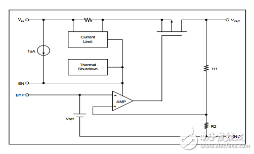 Diodes Incorporated ɵ·IC AP139-30WG-7