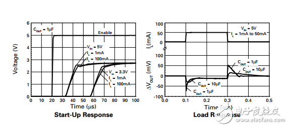 Diodes Incorporated ɵ·IC ZXCL250E5TA