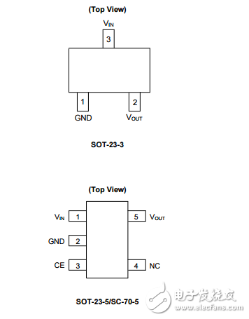 Diodes Incorporated ɵ·IC AP2125K-3.3TRG1