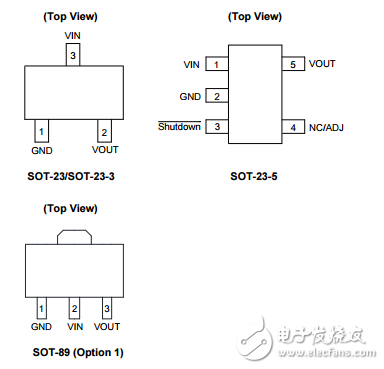 Diodes Incorporated ɵ·IC AP2127K-3.3TRG1