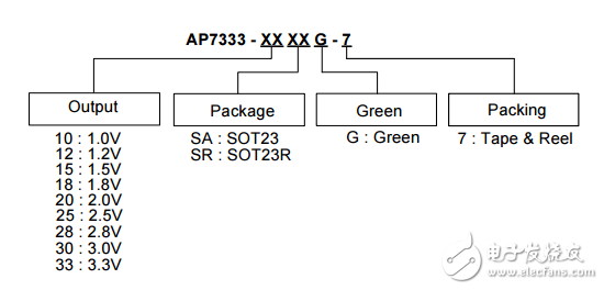Diodes Incorporated ɵ·IC AP7333-25SAG-7