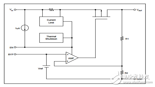 Diodes Incorporated ɵ·IC AP139-33WG-7
