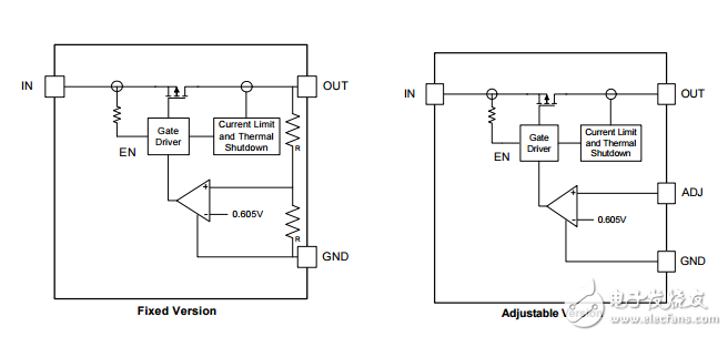 Diodes Incorporated ɵ·IC AP7363-10D-13