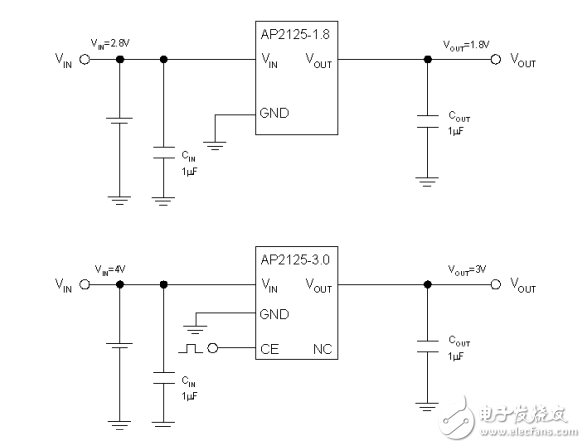 Diodes Incorporated ɵ·IC AP2125K-2.8TRG1