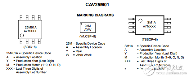 1MBSPICMOS EEPROMCAV25M01VE-GT3
