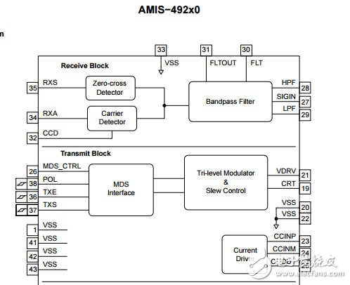 amis-492x0MAU AMIS-49250-XTD