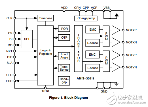 ΢AMIS30511C5112RG