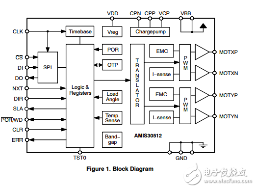 ΢AMIS30512C5122G