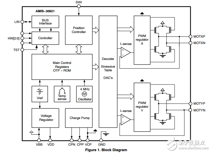 ΢AMIS30621AUA