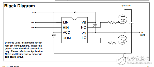 IRS2304(S)PbF