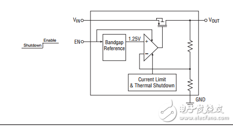 ΢SC-70Ϊ100mACMOS LDOѹSP6213/SP6214