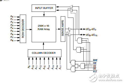 cy7c1041cv334λ̬RAM