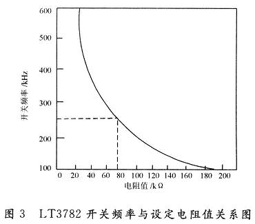 LT3782Ƶ趨ֵϵͼ