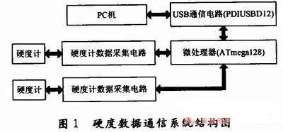 ЯʽӲȼUSBͨϵͳṹ