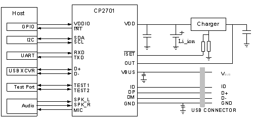 CP2701Ӧãϵͳƣ
