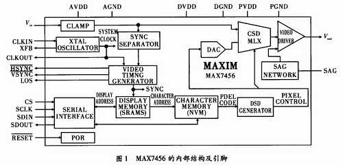MAX7456ṹԭ
