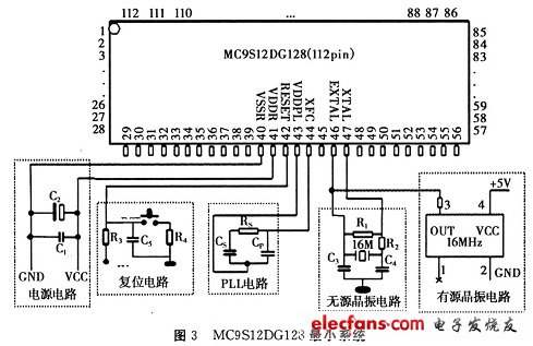 MC9Sl2DGl28оƬСϵͳ֧ŵ·ʾͼ