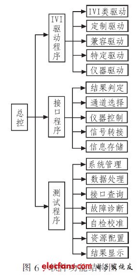功能结构